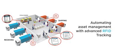 rfid based event tracking system for sports|tracking in sports.